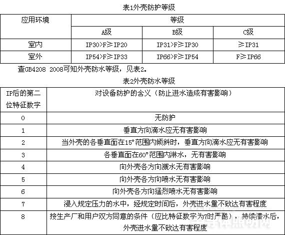 邵陽市飛天光電科技有限公司,邵陽LED室內外顯示屏,邵陽LED控制系統(tǒng),邵陽LED顯示屏配件材料